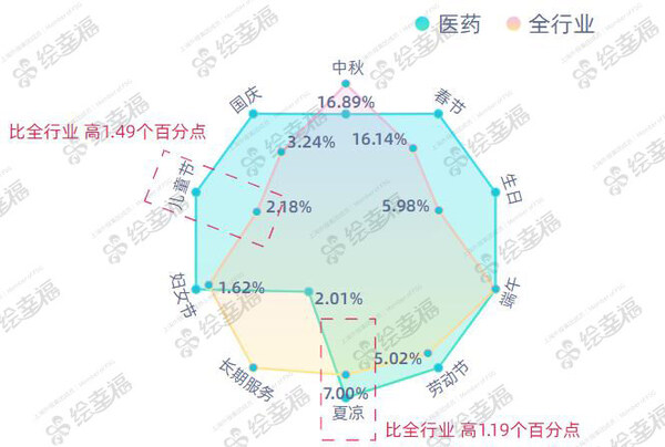 上海外服"绘幸福"平台深化数据资产应用，构建行业用户画像