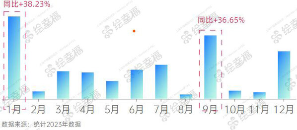 上海外服"绘幸福"平台深化数据资产应用，构建行业用户画像