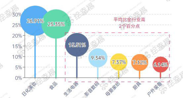 上海外服"绘幸福"平台深化数据资产应用，构建行业用户画像