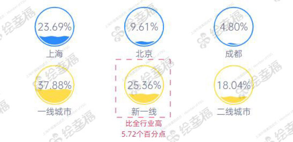 上海外服"绘幸福"平台深化数据资产应用，构建行业用户画像