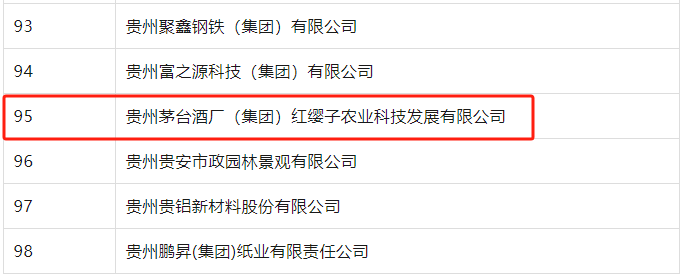 茅台集团两家子公司入选贵州2024年度上市挂牌后备企业