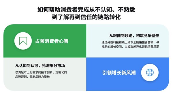 凯度×Google｜从好奇走向信任，见证中国"智造"新魅力