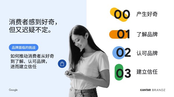 凯度×Google｜从好奇走向信任，见证中国"智造"新魅力