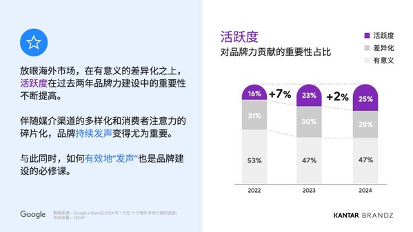 凯度×Google｜从好奇走向信任，见证中国"智造"新魅力