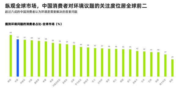 凯度ESG｜李宁的长期主义：秉持可持续发展理念，每一步都向前