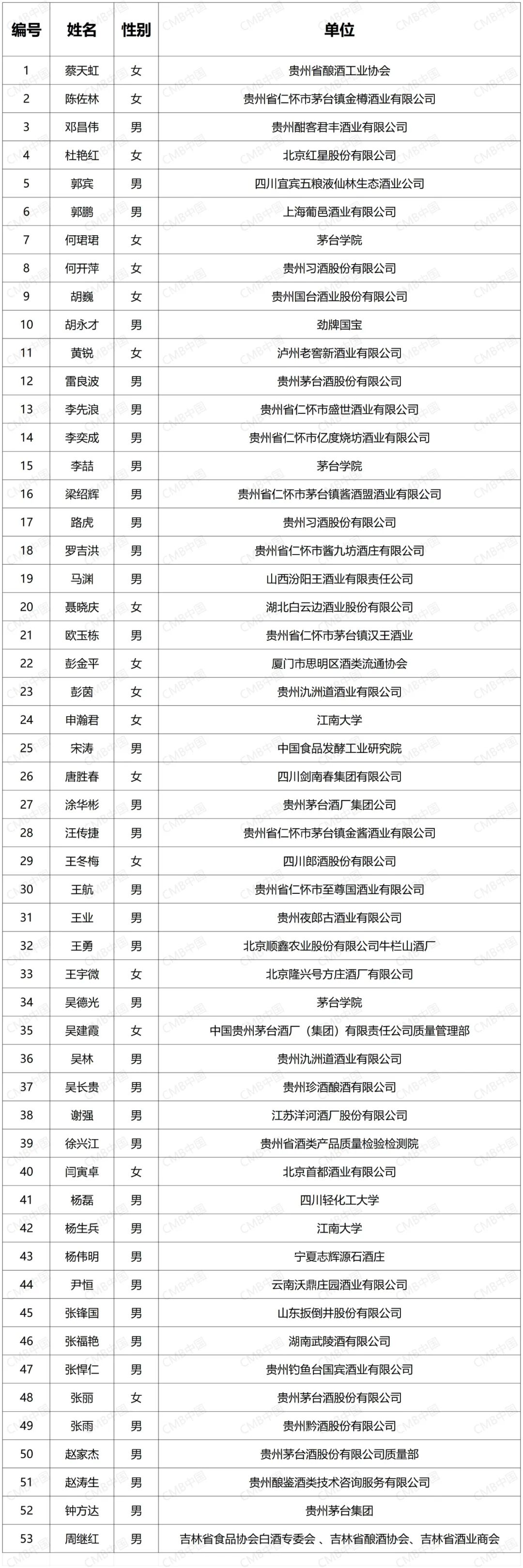 首届国际烈性酒专家人才培训将在仁怀举办