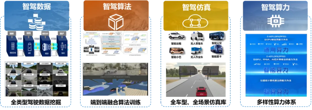 临港新片区在世界人工智能大会主题论坛上发布智能网联超级场景