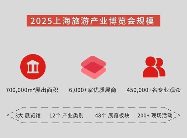 2025上海旅游产业博览会全面启动，虚拟形象大使YOYO上线