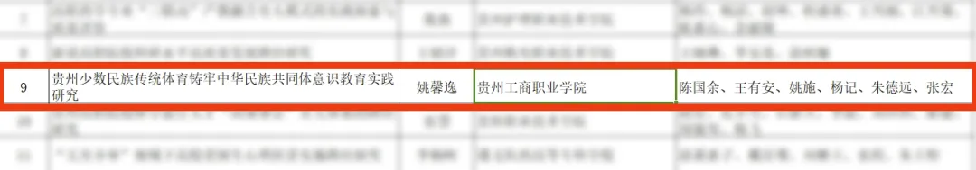 贵州工商职业学院2024年贵州省教育科学规划年度课题及粤黔专项课题，获批2个课题立项