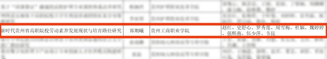 贵州工商职业学院2024年贵州省教育科学规划年度课题及粤黔专项课题，获批2个课题立项