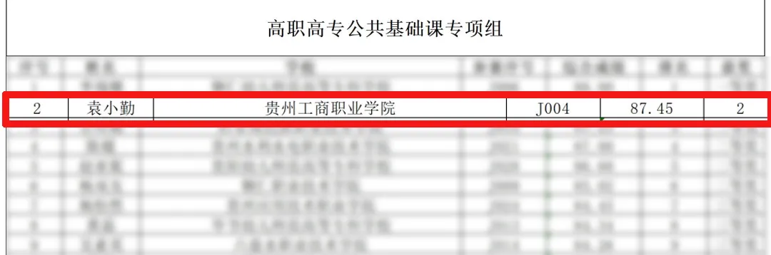 贵州工商职业学院在2024年贵州省高校青年教师教学竞赛中喜获佳绩