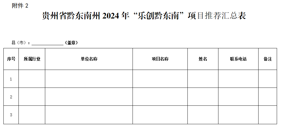 关于面向社会公开征集2024年“乐创黔东南”项目库项目的公告