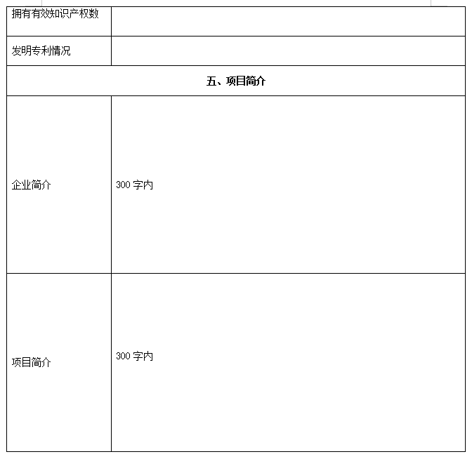 关于面向社会公开征集2024年“乐创黔东南”项目库项目的公告