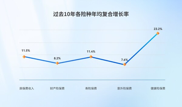 保费、资产均进寿险前20，招商信诺稳健发展成就特色经营之路