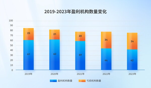 保费、资产均进寿险前20，招商信诺稳健发展成就特色经营之路