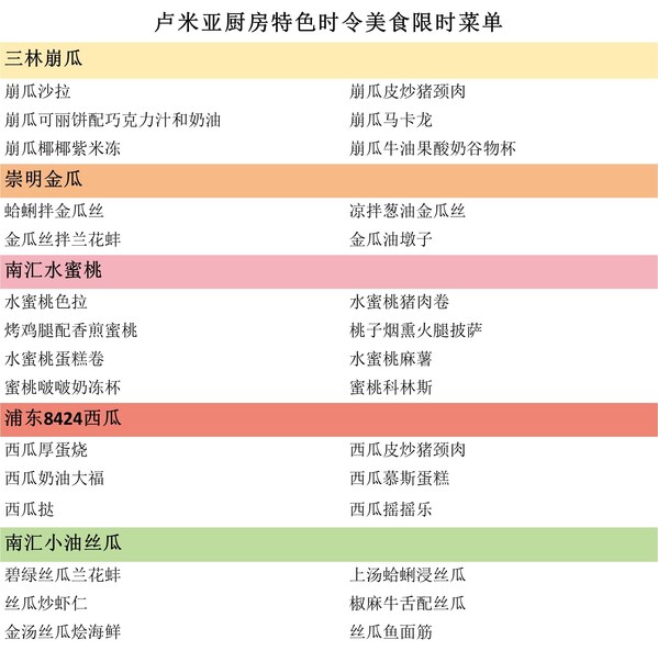 从农场到餐桌，上海迪士尼将本地特色农产品融入30余道夏日时令美食