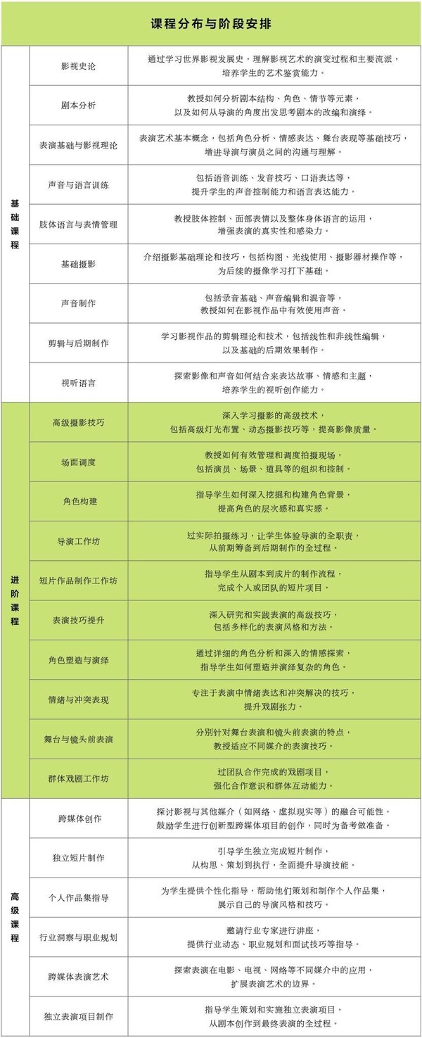 学院派影视国际班，对接海外电影院校