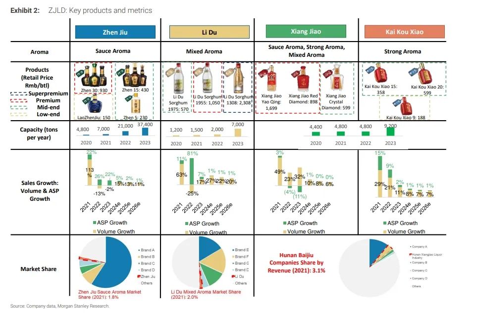 首予“增持”评级！摩根士丹利发布珍酒李渡研报