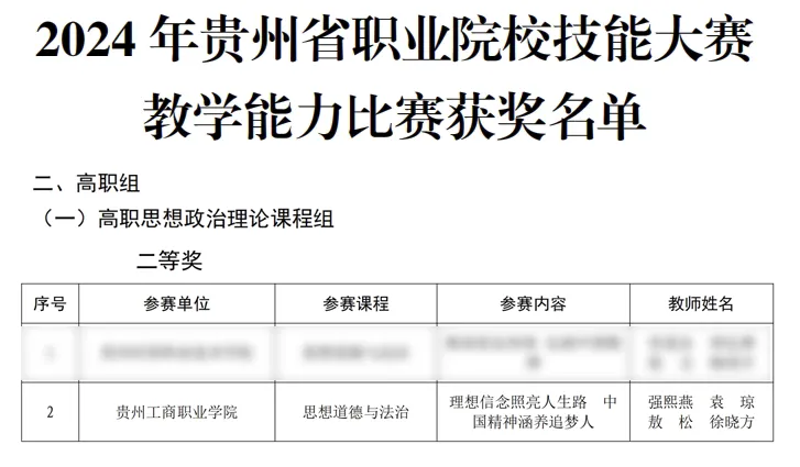 39个项目获奖！贵工商在省职业院校技能大赛暨全国职业院校技能大赛选拔赛中创佳绩