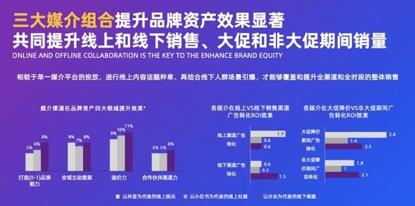 品牌未来式，增长进行时｜2024凯度BrandZ中国品牌盛典回顾