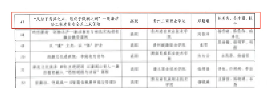 喜报！贵州工商职业学院入选2024年贵州省大中小学廉洁教育优秀教学案例