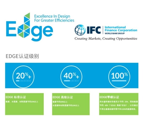 推动酒店建筑绿色低碳转型 SGS助力上海中心J酒店获EDGE认证