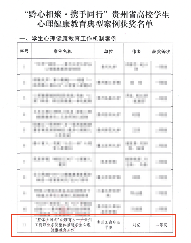 贵州工商职业学院在贵州省高校学生心理健康教育典型案例评选活动中斩获佳绩