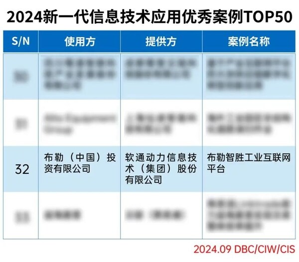 软通动力荣选"2024新一代信息技术应用优秀案例TOP50"榜单