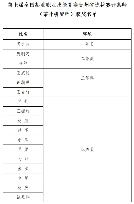 获奖名单揭晓！第七届全国茶业职业技能竞赛贵州省选拔赛在安顺圆满结束