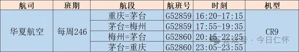 茅台机场开通重庆梅州航线