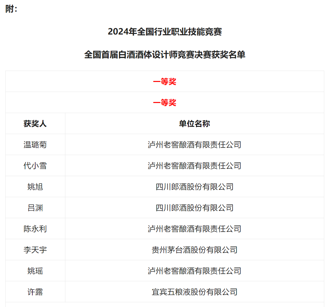 全国首届白酒酒体设计师技能大赛 仁怀产区有新突破