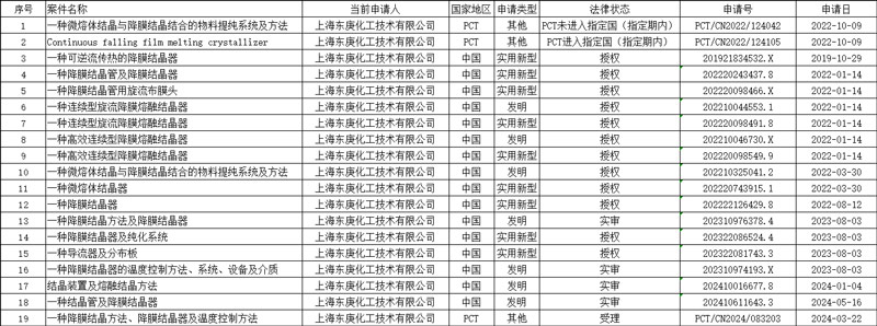 第十四届公益节温暖启航 候选品牌：东庚