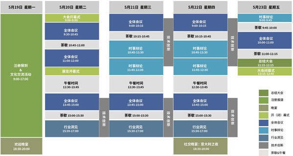 第29届世界燃气大会：全方位深度透视燃气与能源行业未来