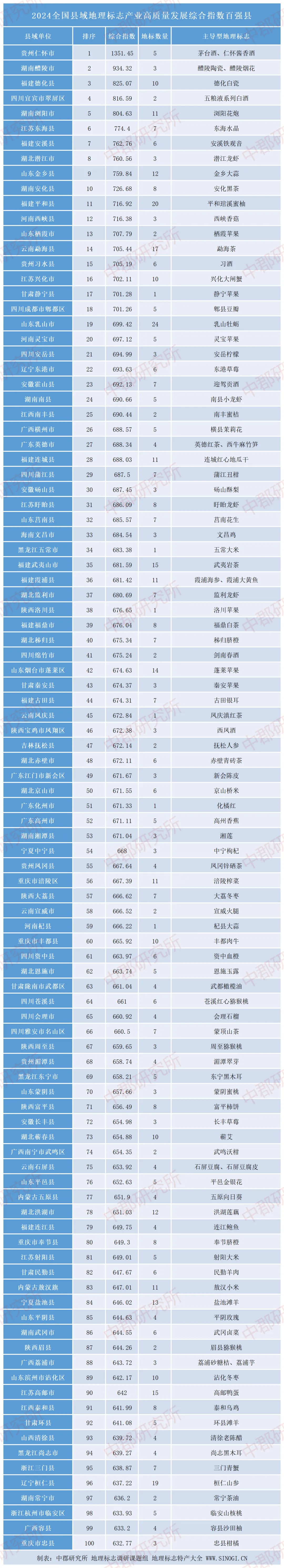 贵州这两个产茶县入选全国地理标志百强县