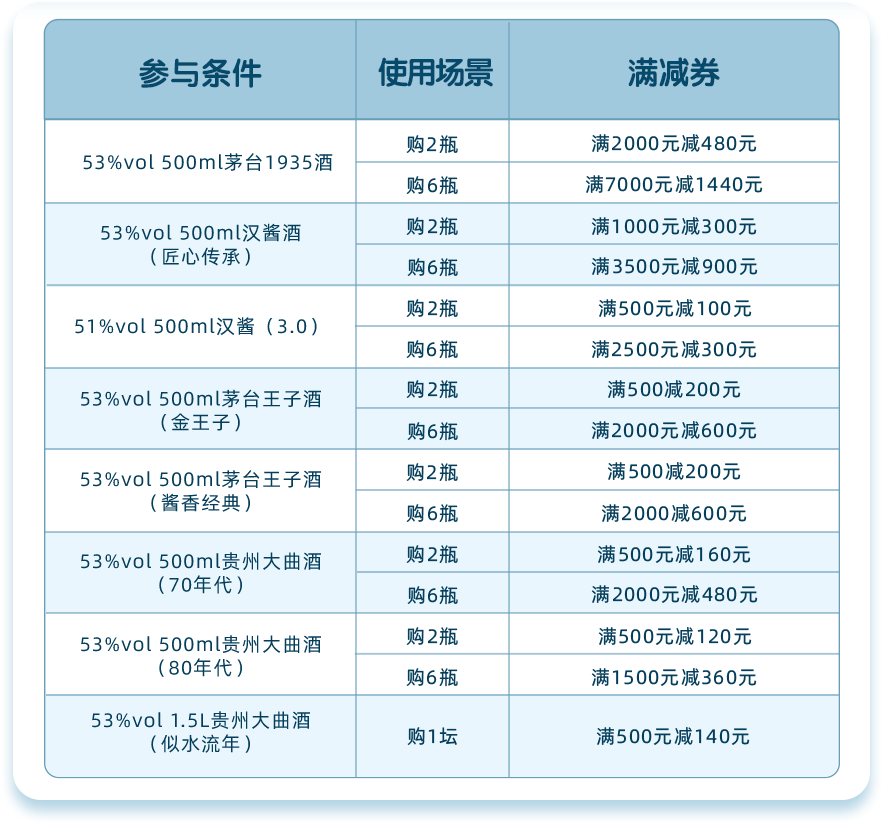 醇美厚礼·i享酱香，茅台酱香系列酒送出多重好礼