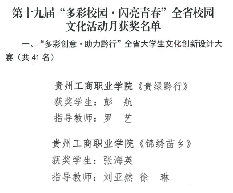 贵州工商职业学院在第十九届“多彩校园·闪亮青春”全省校园文化活动月获奖