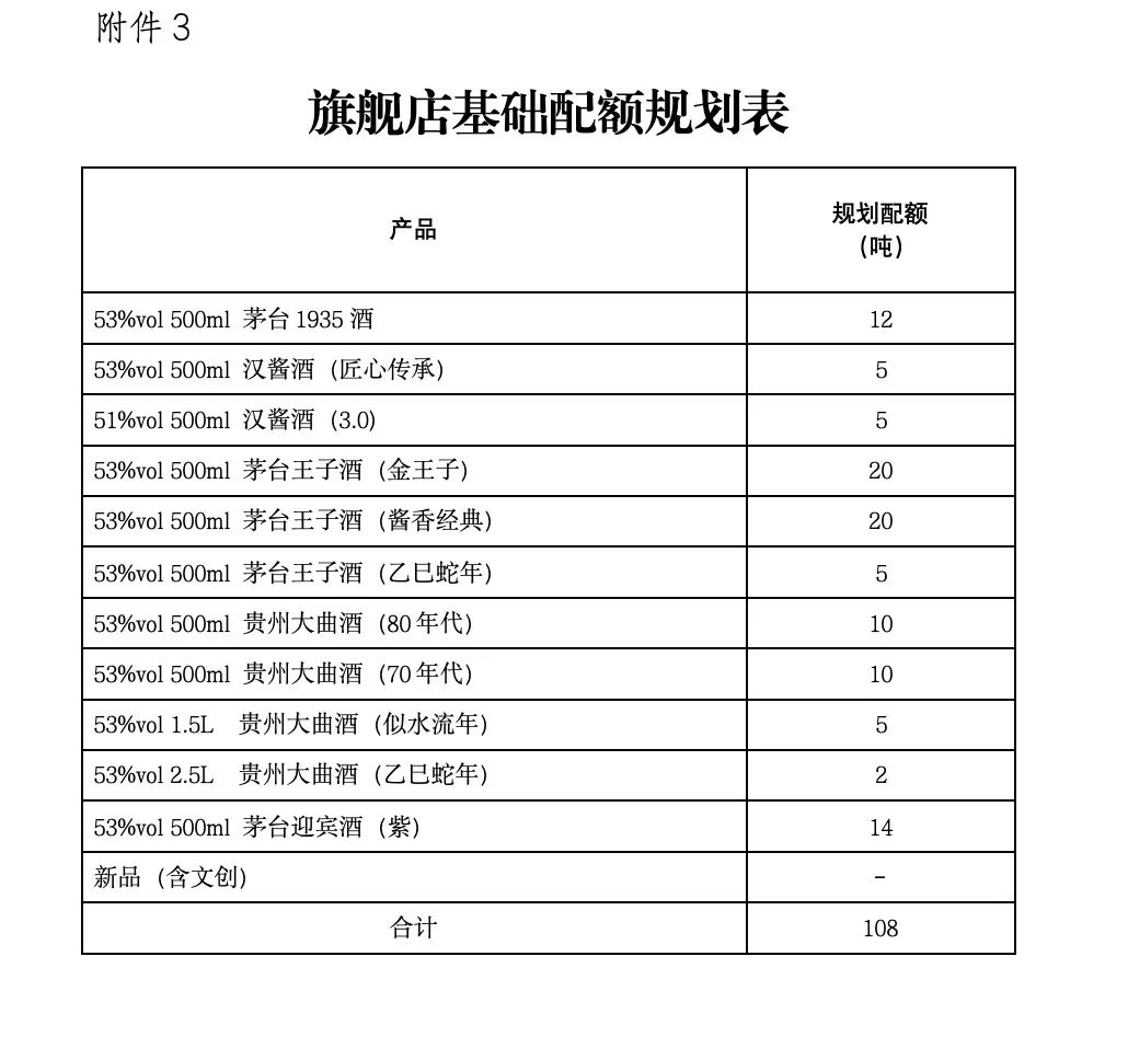 茅台酱香酒公司公开招募京东、天猫旗舰店运营商