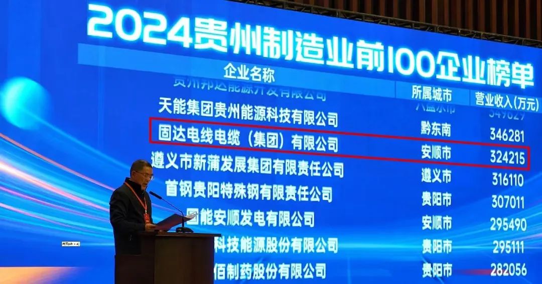 祝贺！固达集团连续8年荣膺贵州双百强企业，执行总裁李浩杰连续5年荣获贵州优秀企业家