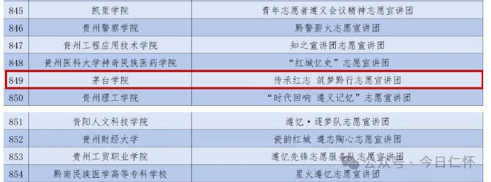 茅台学院入选《2024年全国大学生遵义会议精神志愿宣讲团》名单