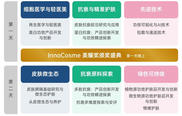 InnoCosme第九届中国国际护肤技术论坛首发嘉宾阵容揭晓