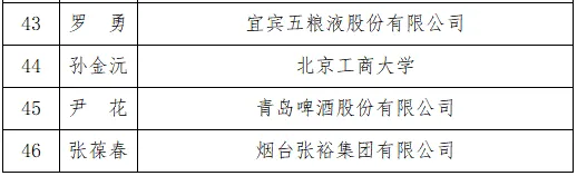 中酒协公布首届国际烈酒评酒委员及国家级白酒酒体设计师名单