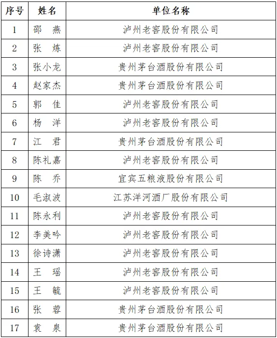 中酒协公布首届国际烈酒评酒委员及国家级白酒酒体设计师名单