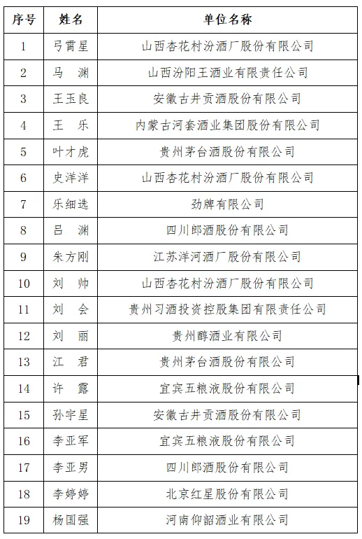 中酒协公布首届国际烈酒评酒委员及国家级白酒酒体设计师名单