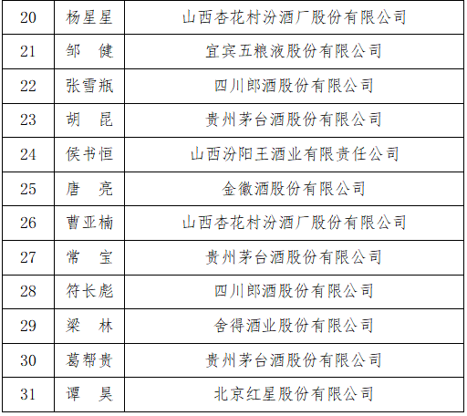 中酒协公布首届国际烈酒评酒委员及国家级白酒酒体设计师名单