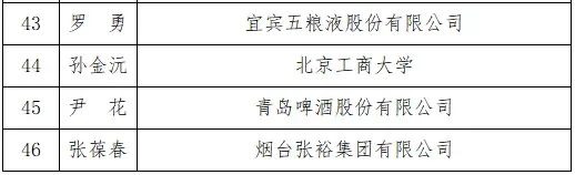 茅台19名技能人才入选荣誉名单