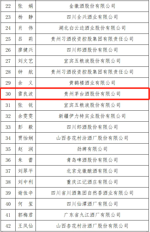 茅台19名技能人才入选荣誉名单