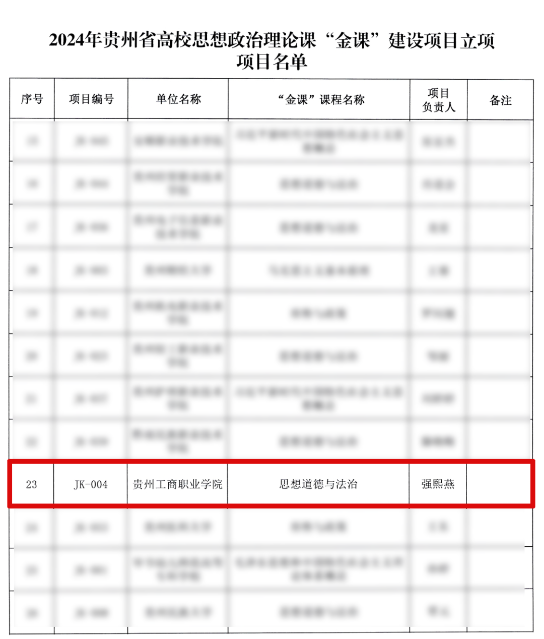 贵州工商职业学院《思想道德与法治》课程成功立项