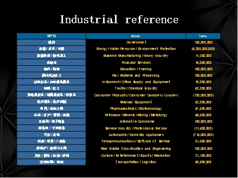 2024稳行企业TOP50