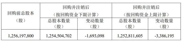 有新进展！贵州茅台拟回购30亿-60亿元股份用于注销，回购价上限调至1771.9元/股