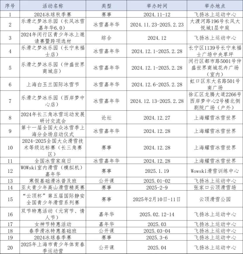 畅享冬日冰雪之趣，第十一届全国大众冰雪季上海分会场主题活动燃情启幕